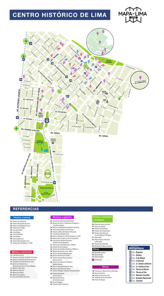 Mapa de Lima antigua